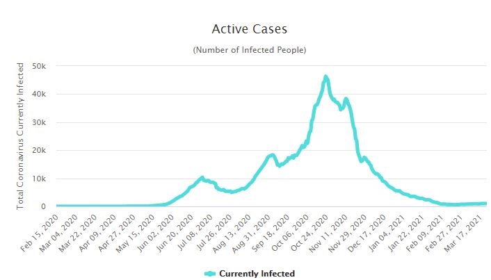 covid-19-statistik-nepal